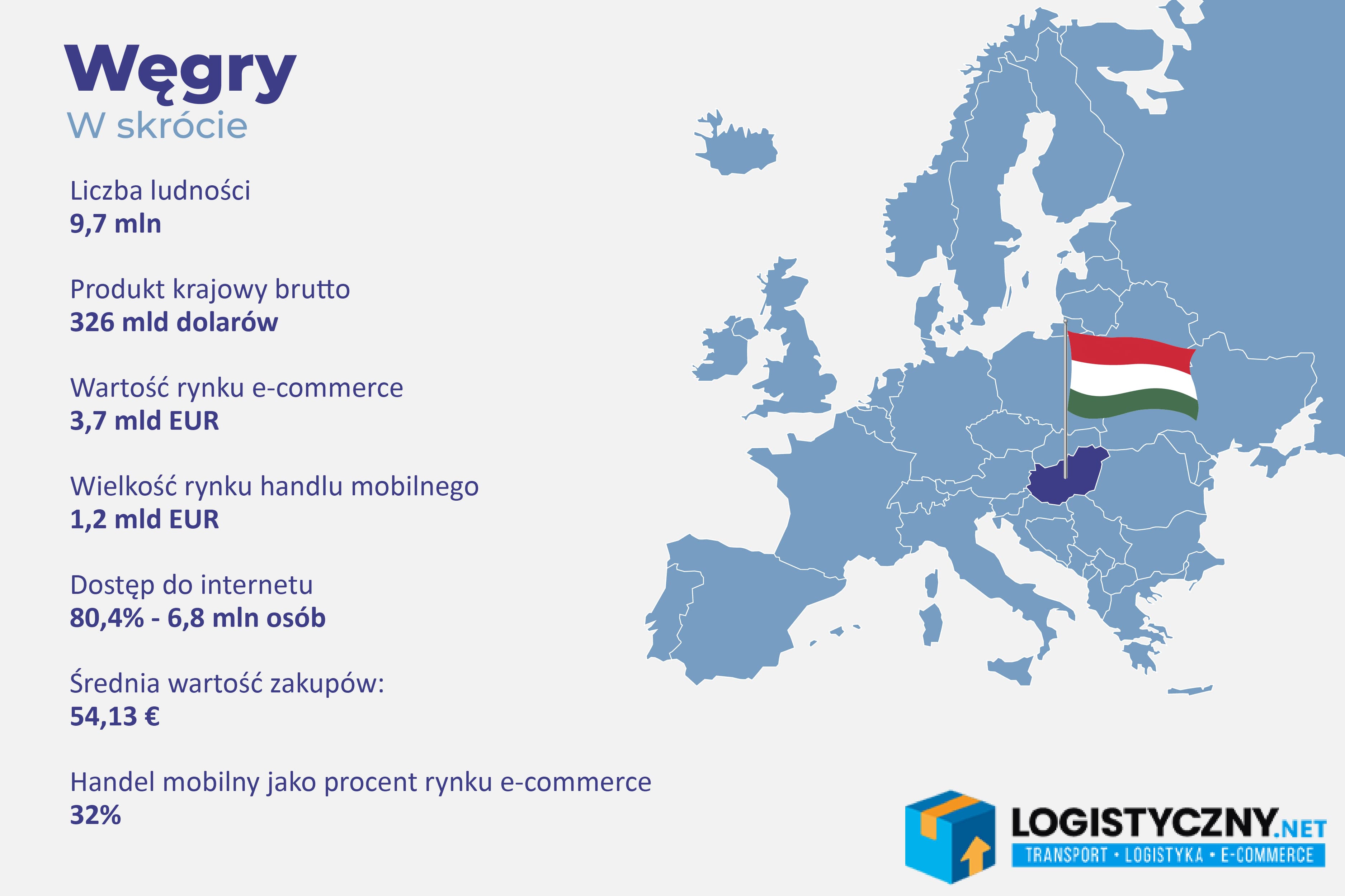 Węgierski e commerce w liczbach